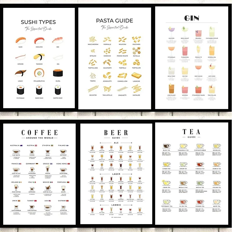Coffee And Tea Lyrics - 현대 벽 예술 그림 가이드 주방